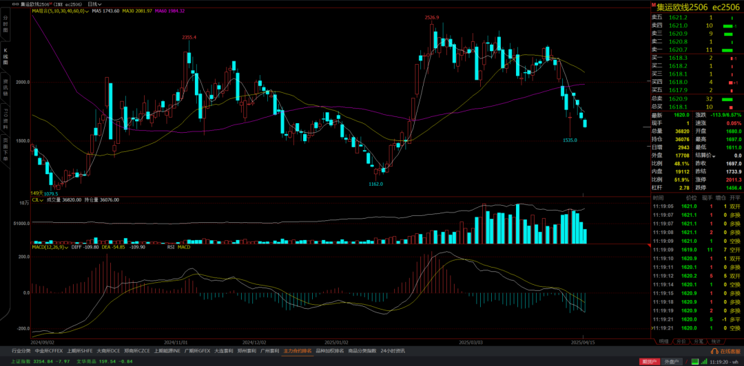 探索期货交易奥秘：掌握交易策略，在复杂市场稳健前行(图8)