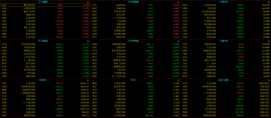 探索期货交易奥秘：掌握交易策略，在复杂市场稳健前行(图3)
