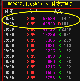 武汉一线私募操盘手赵一万实盘心得及短线集合竞价技巧分享(图7)