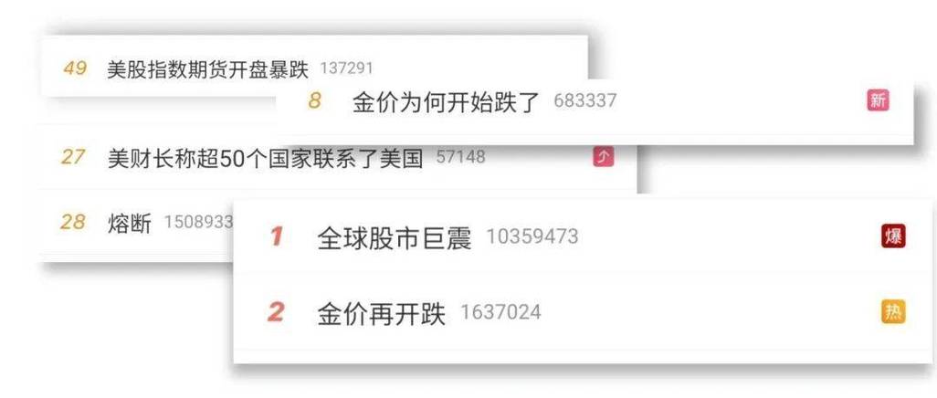 美股熔断引领全球股市震荡，保险机构新一轮举牌潮受关注(图2)
