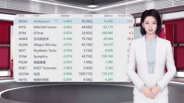 1月股票组合平均涨幅1.93%跑赢大盘，多板块涨跌及相关行业动态(图4)