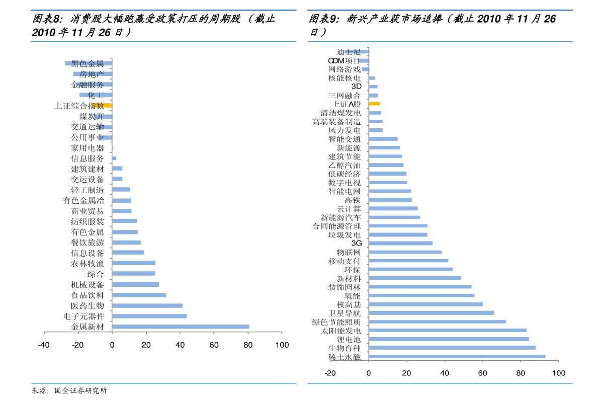 精选摘要：多主题指数ETF本周涨跌幅及上柴股份股票股吧分析