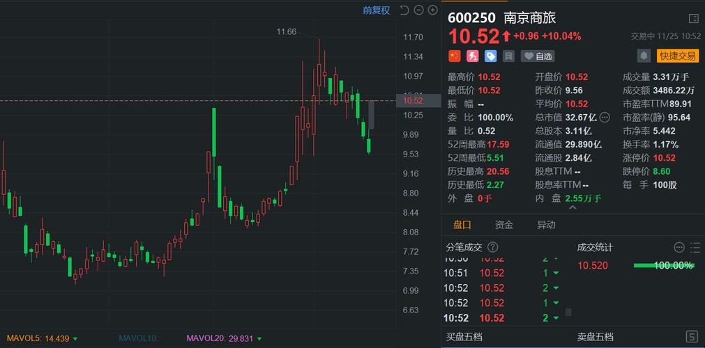 南京商旅拟调整重组方案，不再收购南京商厦持有的南商运营49%股权(图2)