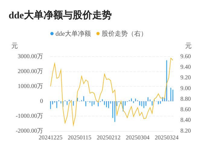 600250重组 12月18日南京商旅股价下跌主力资金净流出