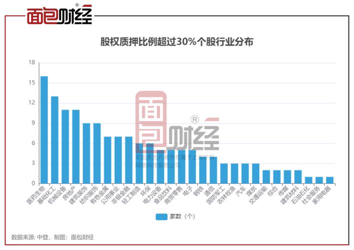A股持续下挫，上市民企股票质押风险引关注，质押情况及影响几何