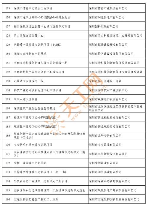 深圳战新会整理沃特定增募投项目本月底投产及 TCL 华星新品亮相资讯(图5)