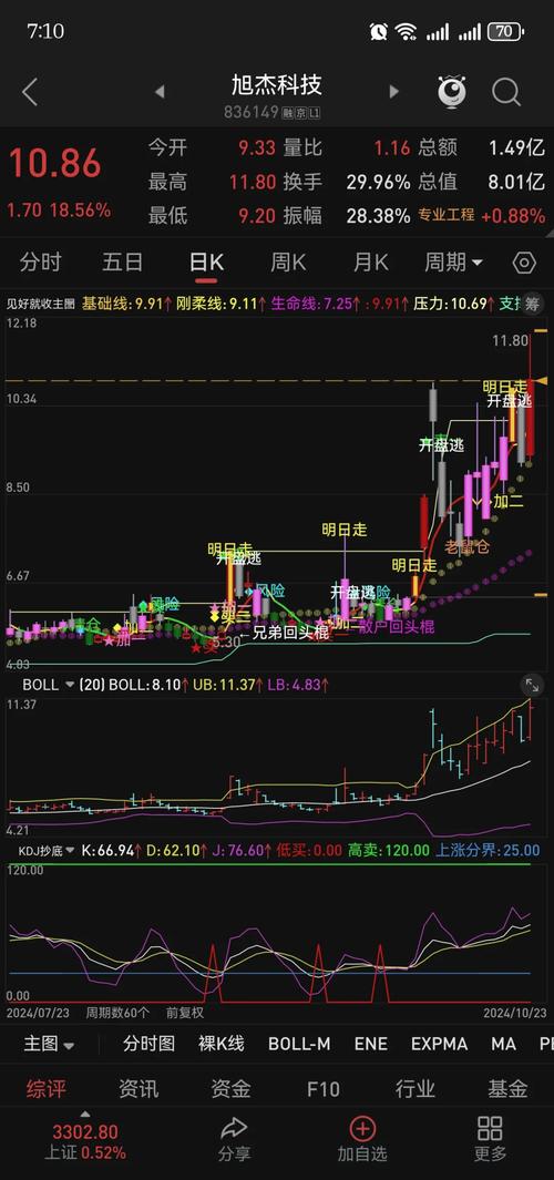 即时掌握人民币汇率变化，通达信助力洞悉汇率走势及指标公式