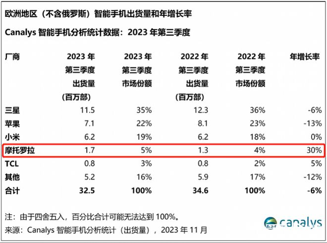 美国科技企业InterDigital在欧盟多国起诉联想侵犯专利(图4)