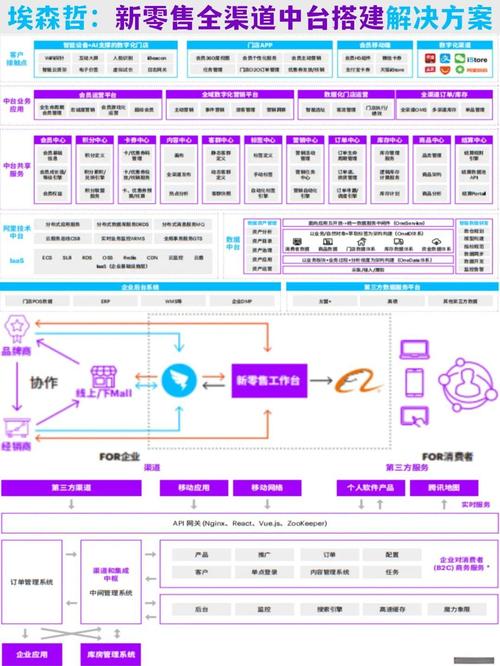 国网外部供应商：解决多平台账户问题及ECP2.0系统账号绑定