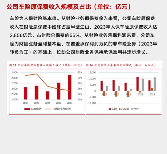 中国人民保险公司股份制改革及人保财险深圳市分公司发展历程(图2)