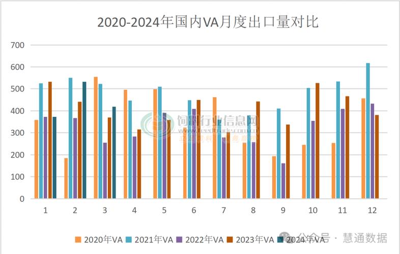 VA、VE供不应求，维生素行业景气持续超预期