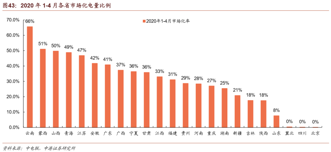 经历一年多低谷后维生素A价格大幅反弹，相关个股受关注(图2)