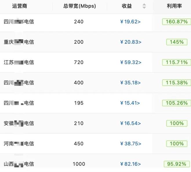 迅雷赚钱宝：能否用闲置带宽赚回网费？带你一探究竟