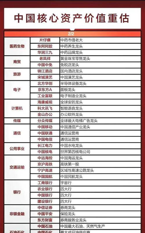 大盘蓝筹股是什么？都有哪些？含垄断潜力、盈利及前景介绍(图2)