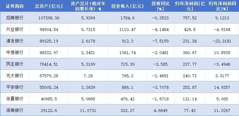 外部环境复杂，9家A股股份行上半年成绩与房贷新政全解析