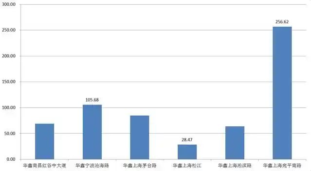 从淘股吧走出的游资高手炒股养家，席位龙虎榜金额统计