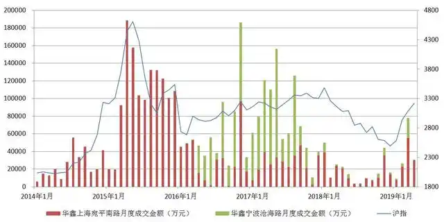 从淘股吧走出的游资高手炒股养家，席位龙虎榜金额统计(图2)