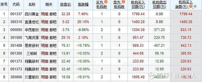 从淘股吧走出的游资高手炒股养家，席位龙虎榜金额统计(图5)