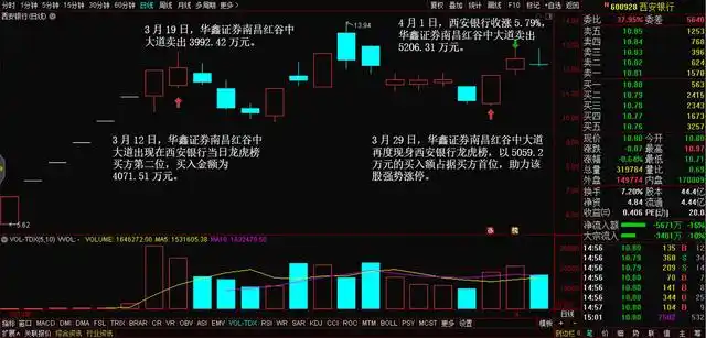 从淘股吧走出的游资高手炒股养家，席位龙虎榜金额统计(图8)
