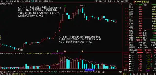 从淘股吧走出的游资高手炒股养家，席位龙虎榜金额统计(图9)