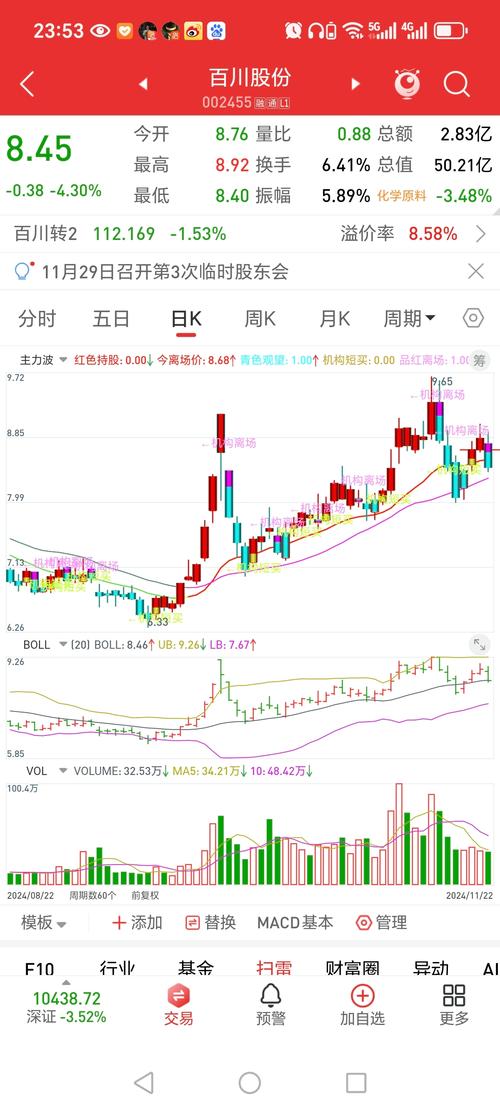 从1990年沪深交易所成立看内地股市20余年，佛山无影脚黄飞鸿成民间股神受关注(图1)