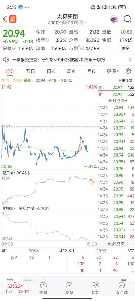太极集团股票分析及西部大开发受益股一览