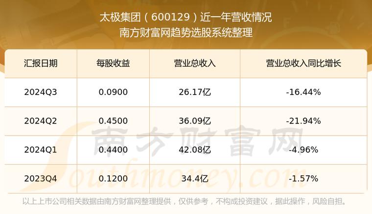 太极集团股票分析及西部大开发受益股一览(图2)