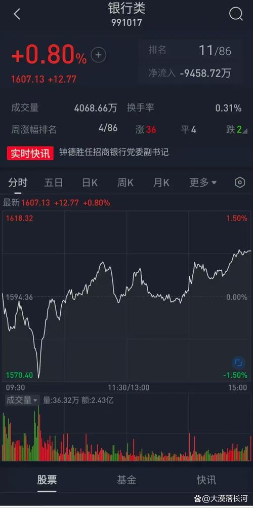 开年A股震荡下行，银行股逆势上扬，多银行数据亮眼(图2)