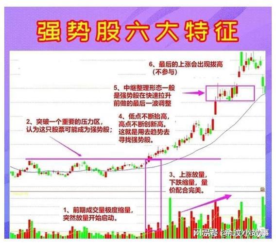 高手分析华天酒店后势，散户买股依据及阻力价位解析