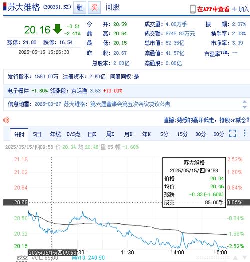受损股民可至新浪股民维权平台登记，苏大维格股价异动案有进展(图2)