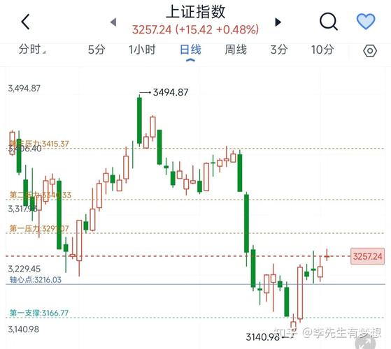 疲软津港下全球股市狂欢，A股早盘高开震荡走势分析