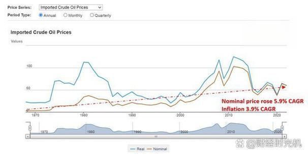 11月美元走低原油上扬，分析师对其未来走势看法不一(图1)