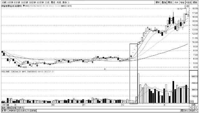 中国股市85%股民亏损，这些特征的人一亏再亏(图7)