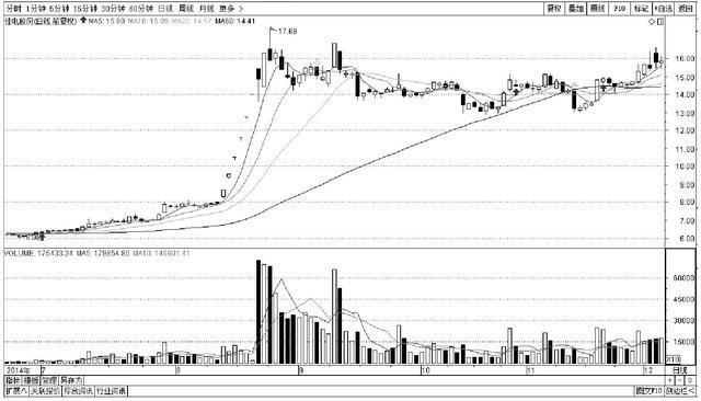 中国股市85%股民亏损，这些特征的人一亏再亏(图8)