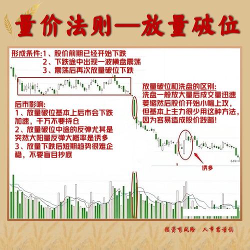 放量下跌与无量下跌：风险还是机会？量价关系底层逻辑解析(图2)
