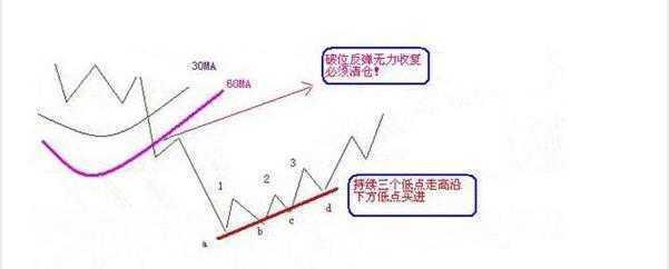 股票被套如何解套？被动与主动解套方法及换股解套技巧(图4)