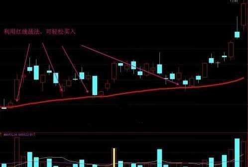 股票被套如何解套？被动与主动解套方法及换股解套技巧(图5)