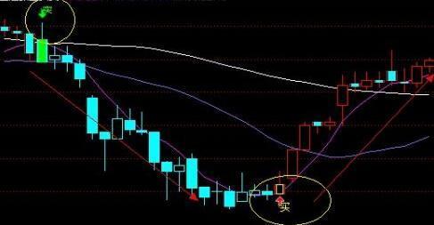 股票被套如何解套？被动与主动解套方法及换股解套技巧(图6)