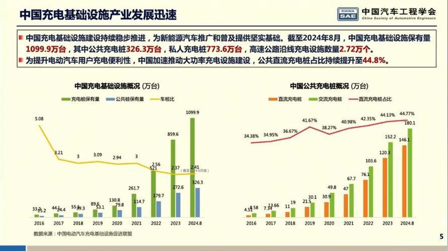 十二五规划：试点建重大创新基地，新能源汽车在列(图2)