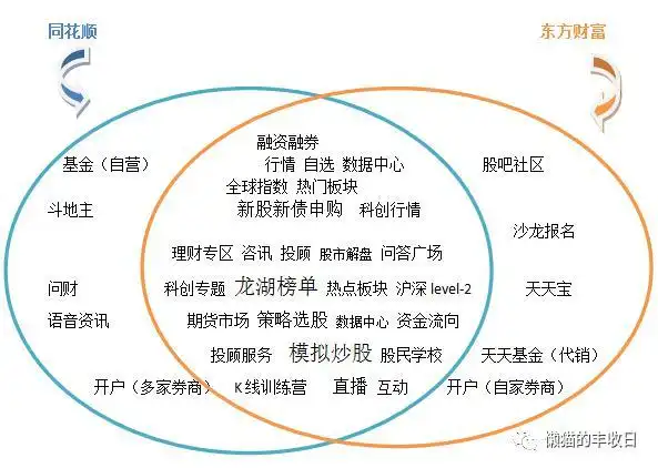 懒猫曾发誓不炒股不开户，疫情期间却打脸开了户(图7)