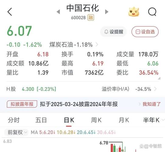 中国石油跌落神坛成套牢第一股，股价屡创新低，原因究竟为何？(图3)