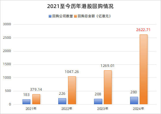 港股今年疯狂跑赢A股，南下资金大增，却为何成外资诅咒？(图5)