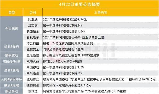 长城乳业2015年年度权益分派方案：每10股派4元现金(图2)