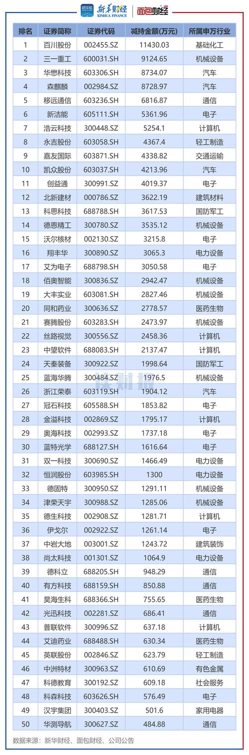 长城科技：2021年部分董监高股份持有方式变更，非增减持
