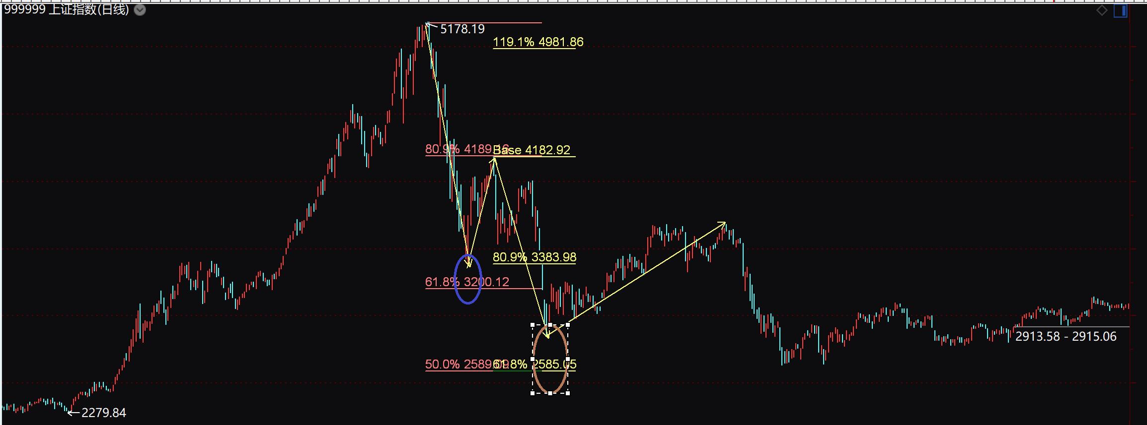 市场技术分析：斐波那契数列在股市的应用及来历介绍(图11)