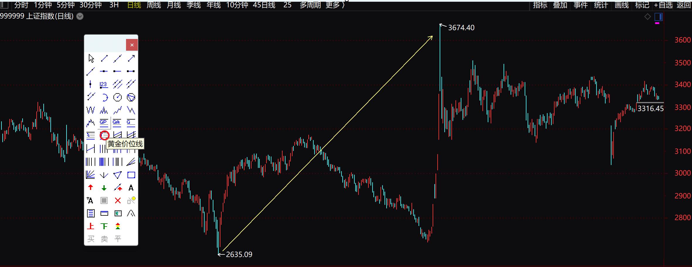市场技术分析：斐波那契数列在股市的应用及来历介绍(图5)