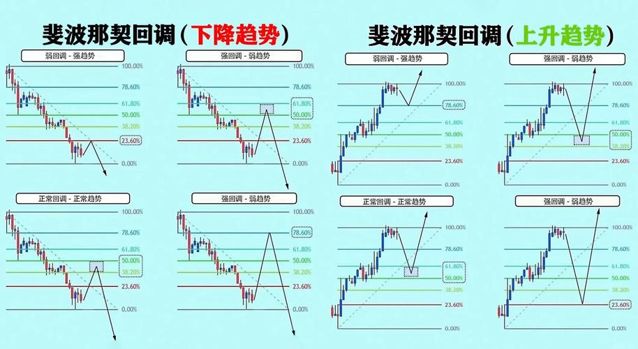 市场技术分析：斐波那契数列在股市的应用及来历介绍(图9)