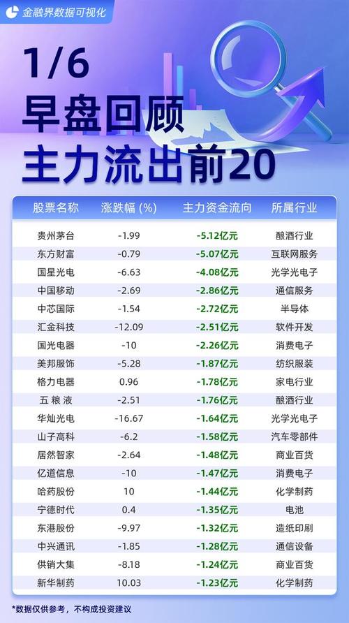 本周股评家最看好个股推荐：贵州茅台等多只股票上榜(图1)