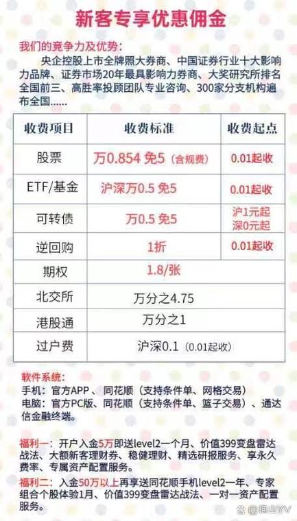 股票交易佣金收取标准及相关规定，各地情况有别(图2)