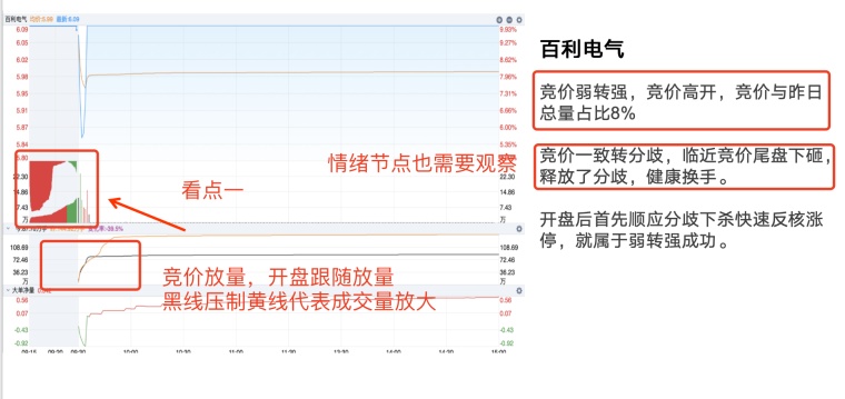 股票竞价全解析：早盘、尾盘规则及对盘面的影响(图7)
